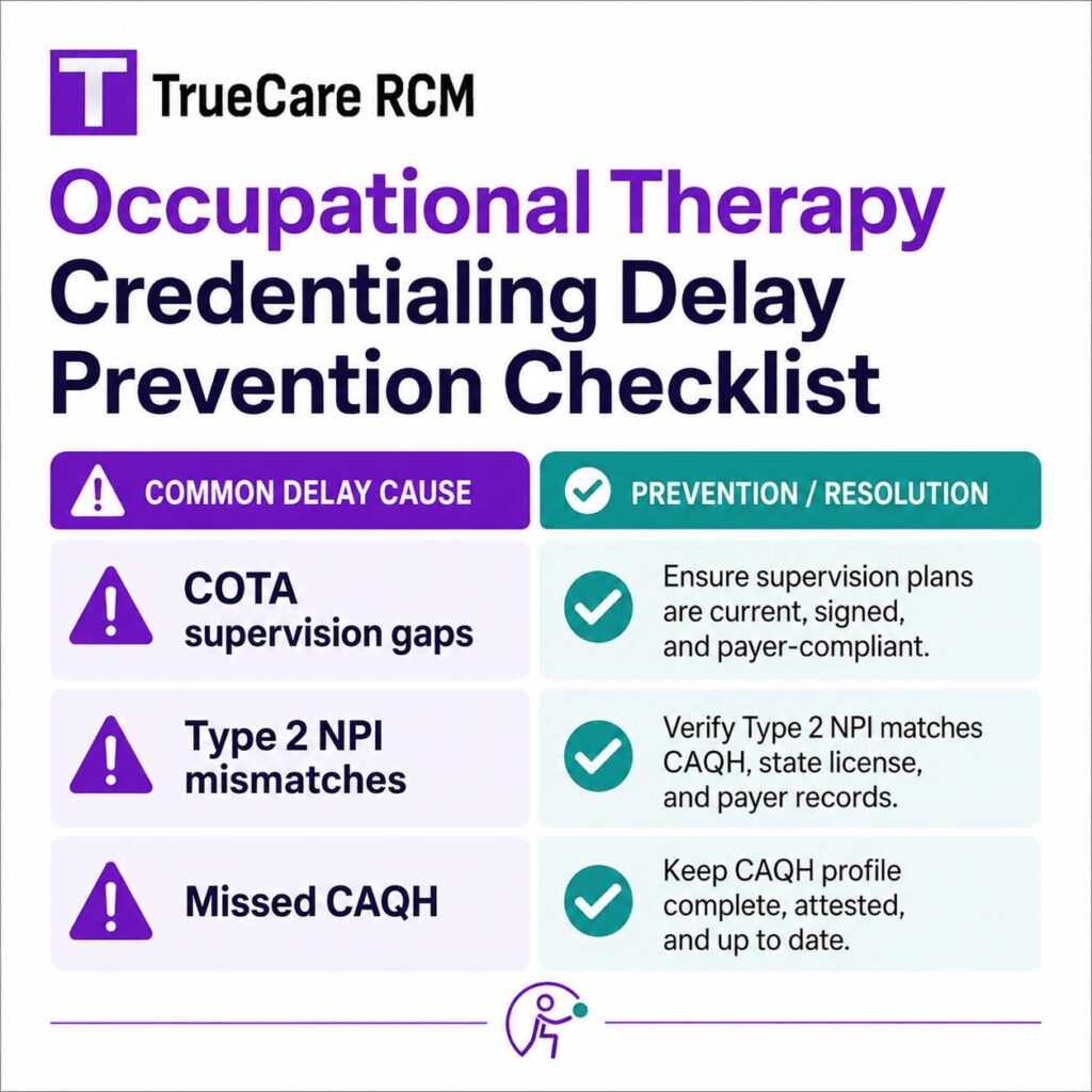 Occupational therapy credentialing checklist showing delay prevention for COTA supervision gaps, Type 2 NPI mismatches, and CAQH updates