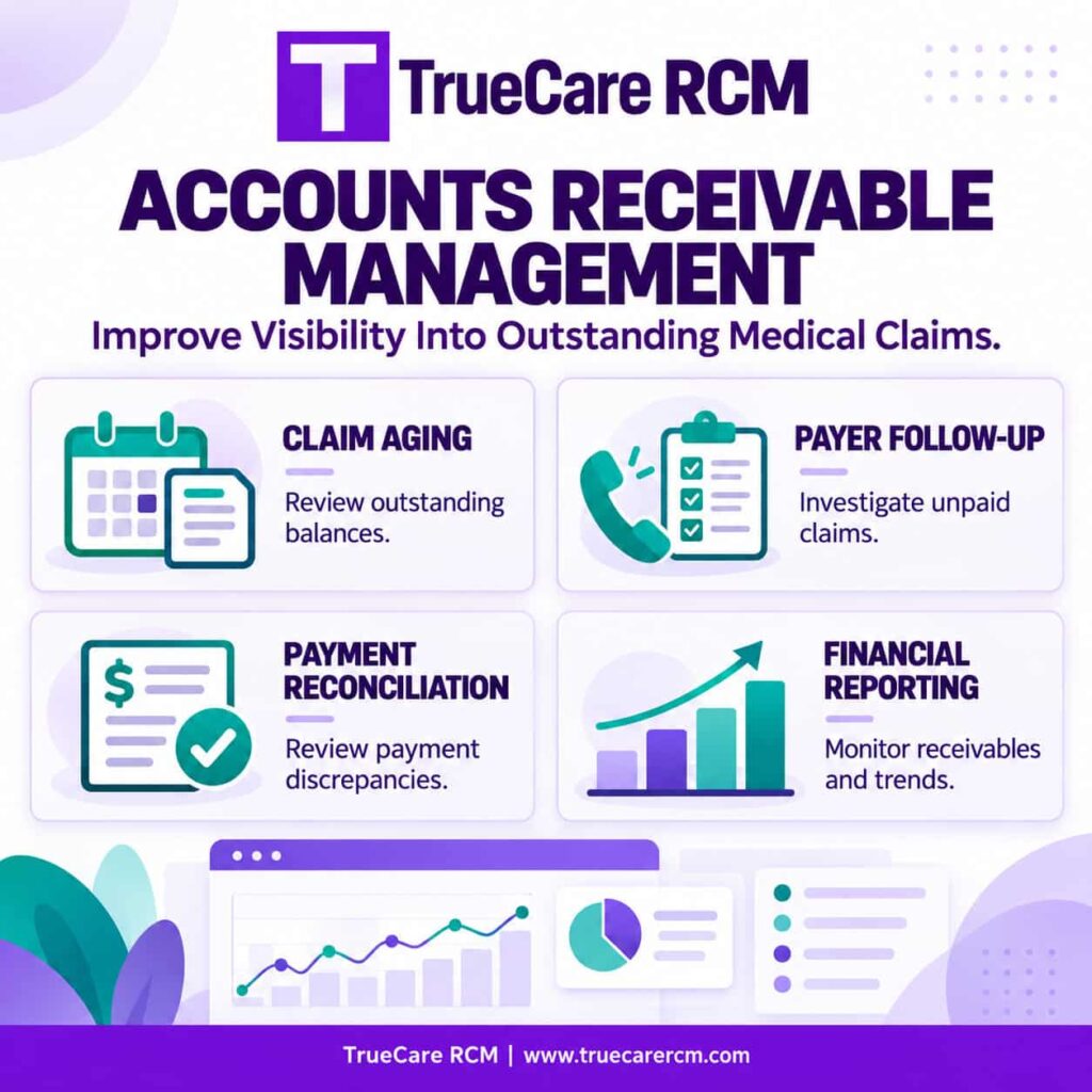 TrueCare RCM graphic illustrating medical claim aging analysis, payer follow-up, payment reconciliation and accounts receivable reporting.