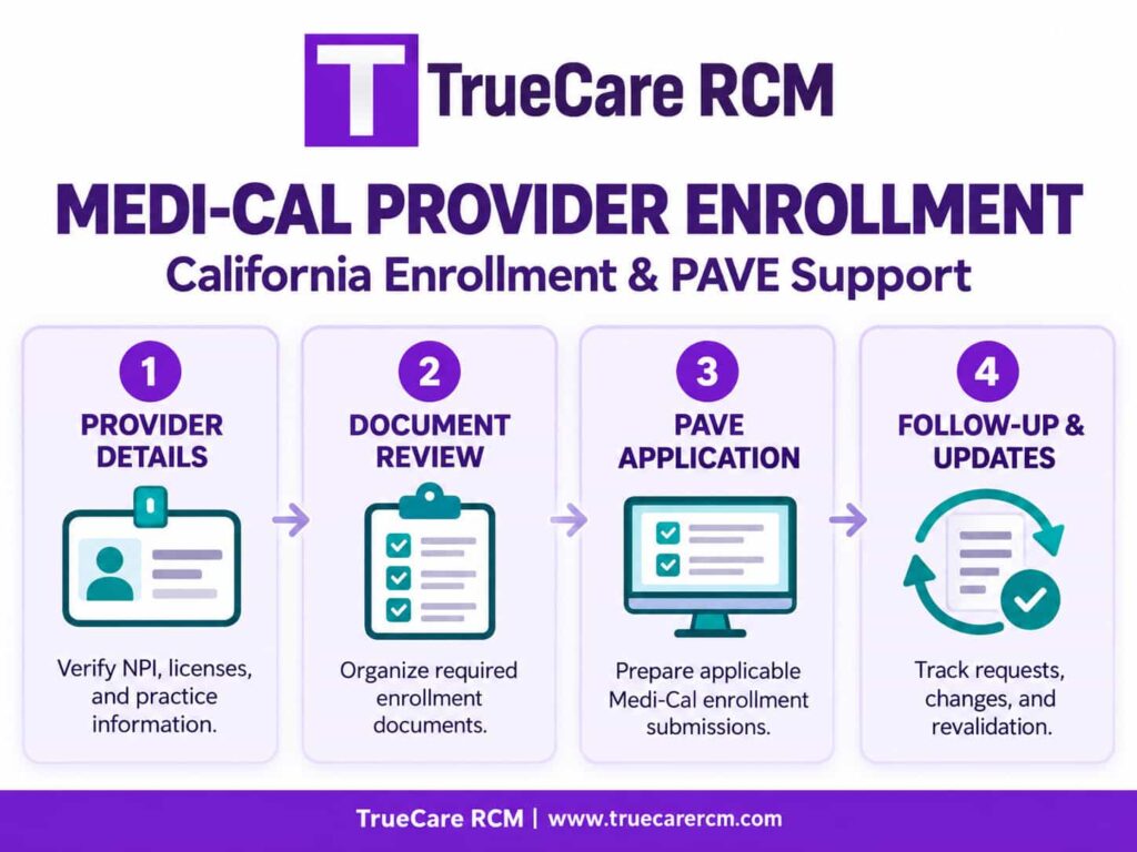 TrueCare RCM infographic explaining Medi-Cal provider enrollment preparation, applicable PAVE applications, document review, and follow-up.